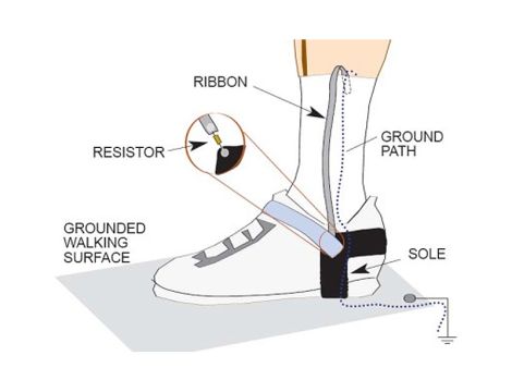 Erdungsband für Schuhwerk 000388 - 2