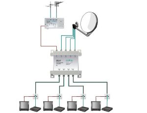 Signal-Kombinator SWE 40-01 5/4 AXING - image 2