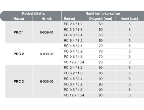 Schrumpfschlauchset PRCH-1 - 2